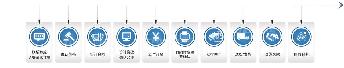 下單流程